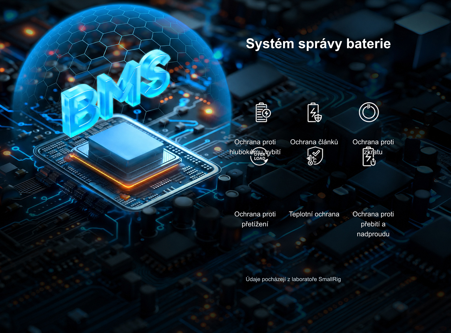 Přeložená produktová infografika SmallRig VB99 SE 3/11
