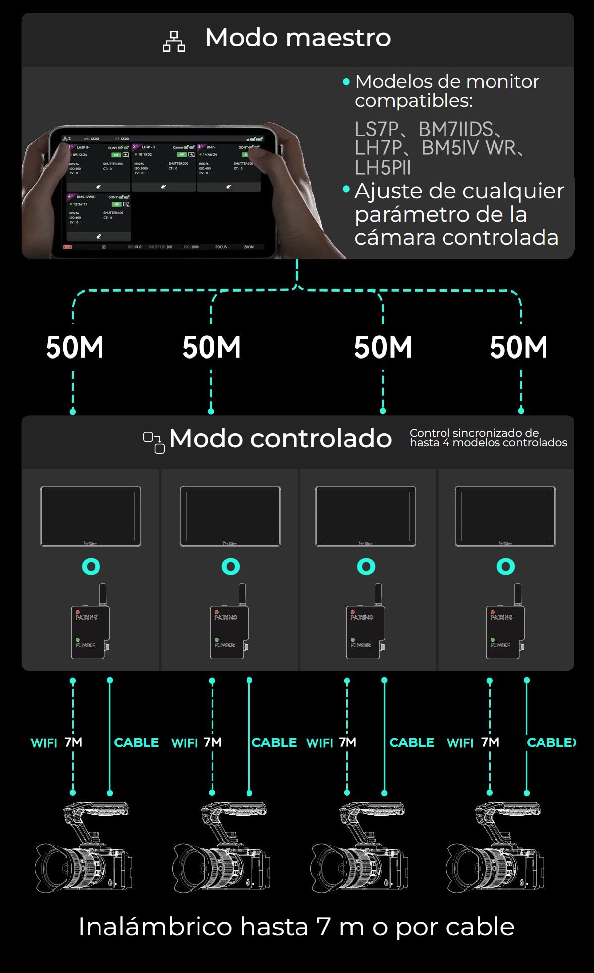 Portkeys LH7P