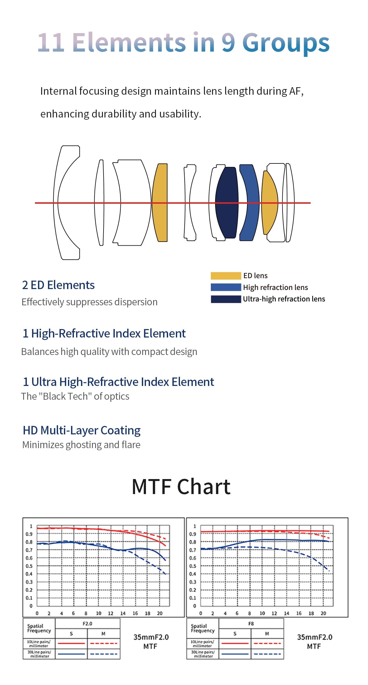 MK-3520FFSTM-E