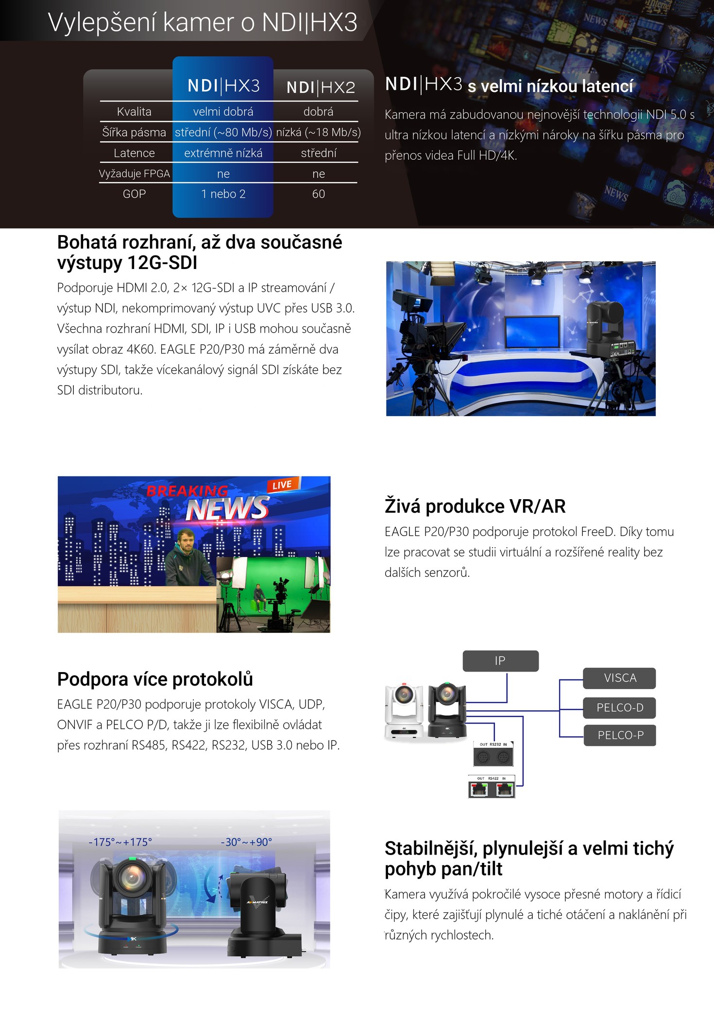 AVMATRIX EAGLE P20/P30 – infografika 4