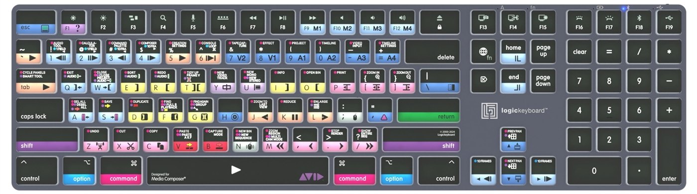 Rozložení zkratek pro Avid Media Composer