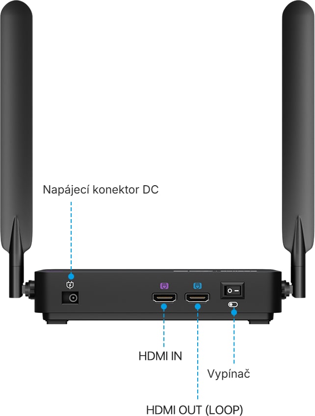 Průchozí výstup HDMI OUT (LOOP)
