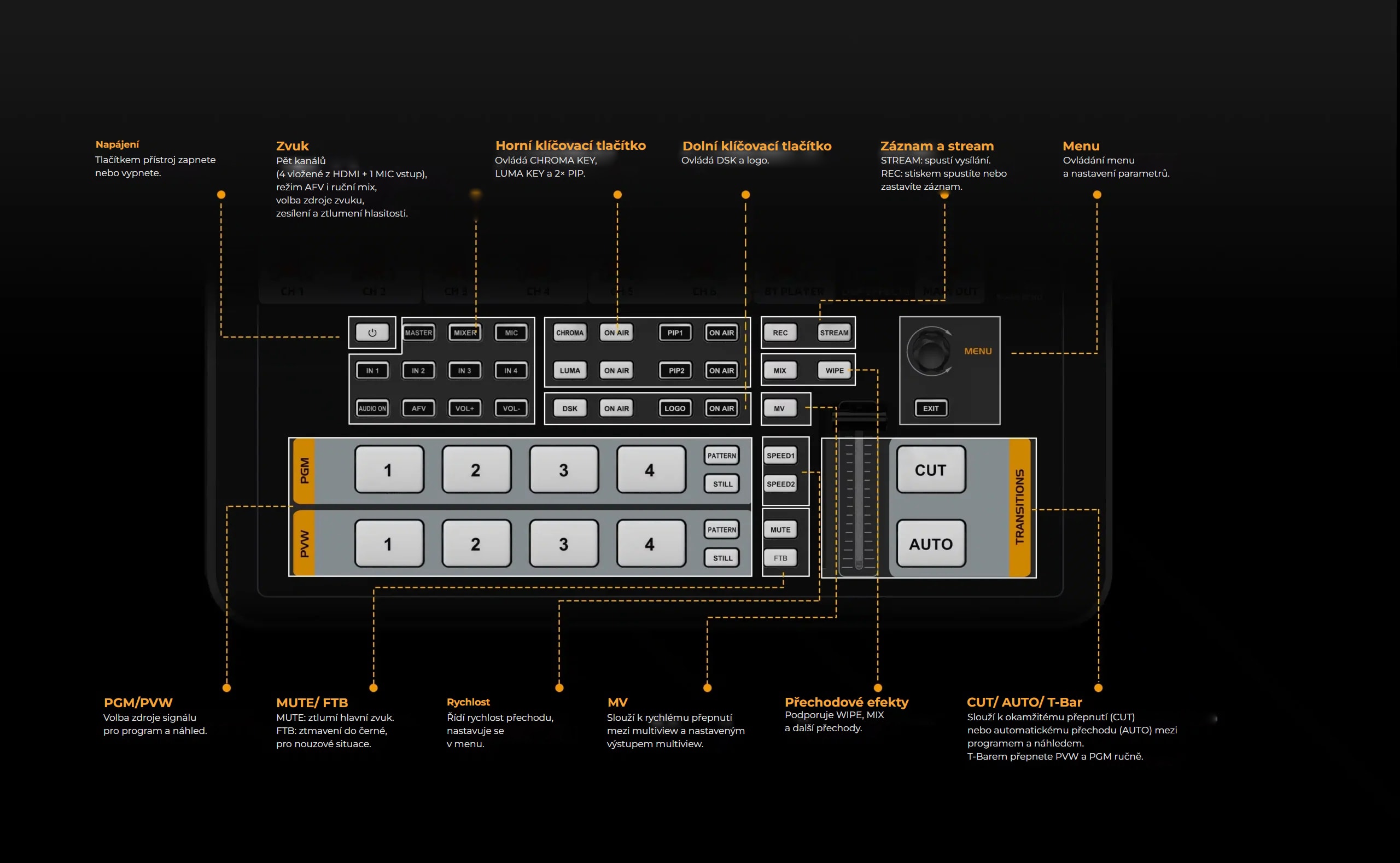 AVMatrix Shark H4M