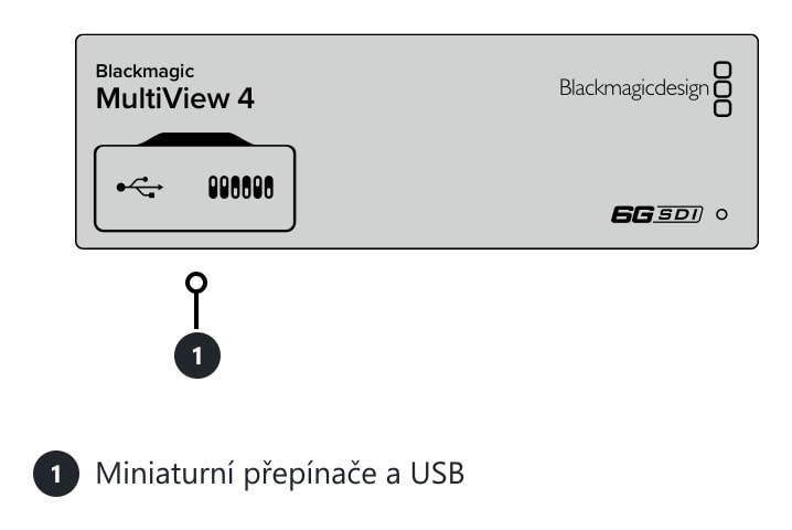 Blackmagic MultiView 4 – Konektory a ovládací prvky