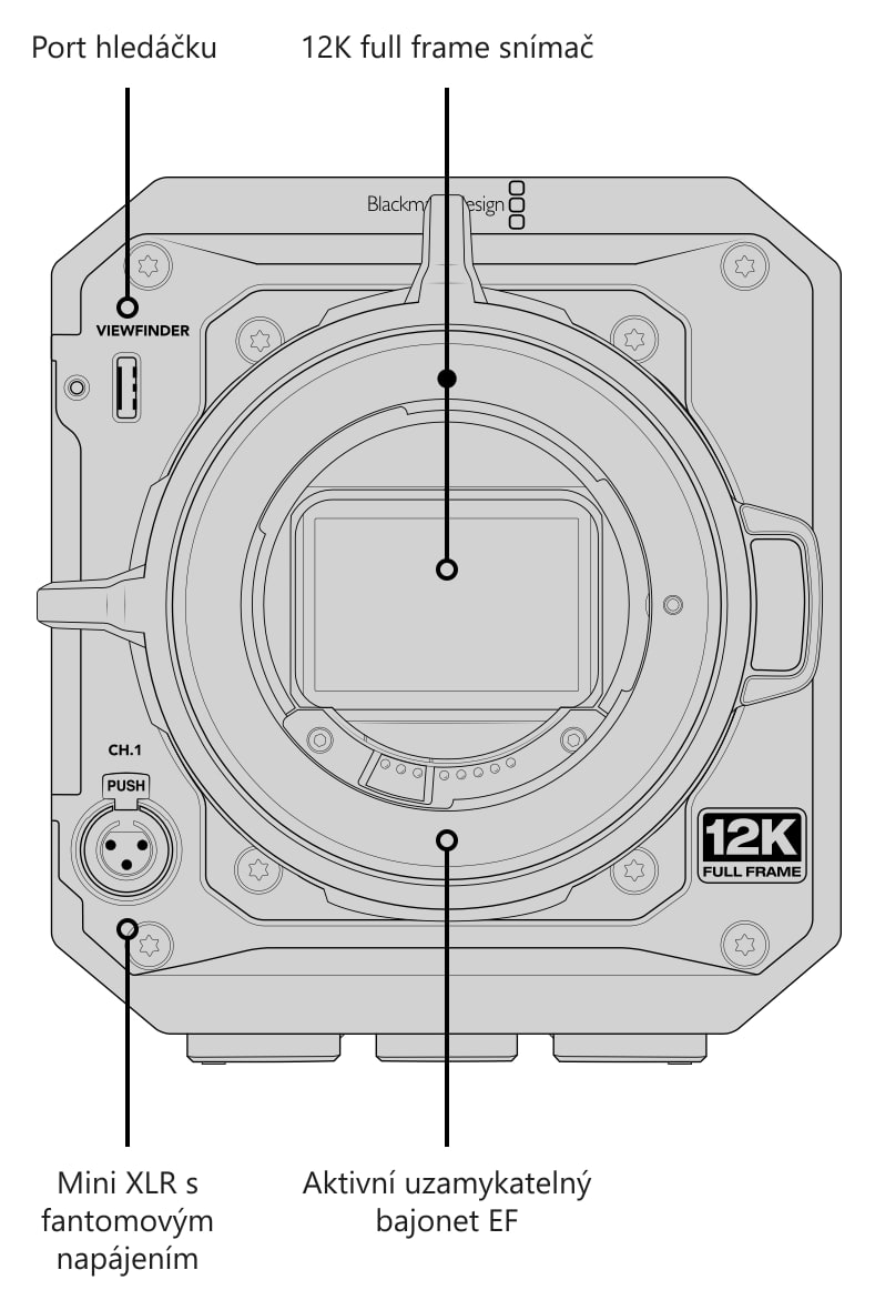 Blackmagic PYXIS 12K EF – Konektory, ovládání a montážní body