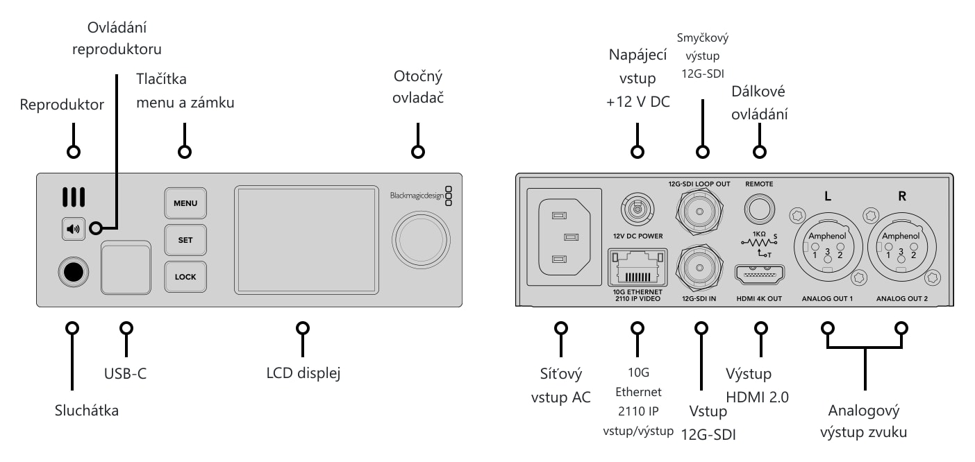 Blackmagic 2110 IP SDI to HDMI 12G – Konektory