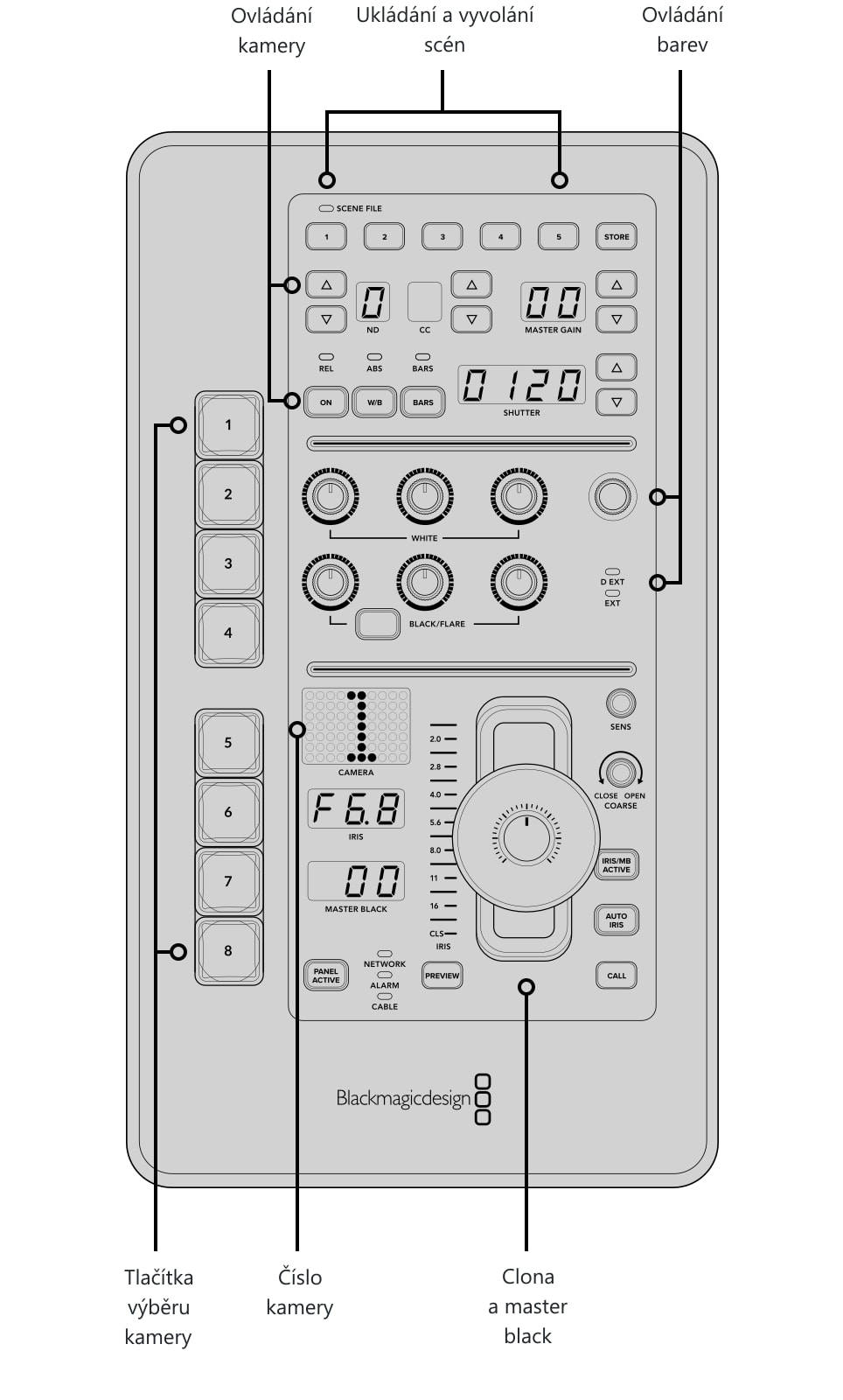 ATEM Micro Camera Panel – Ovládací prvky a konektory