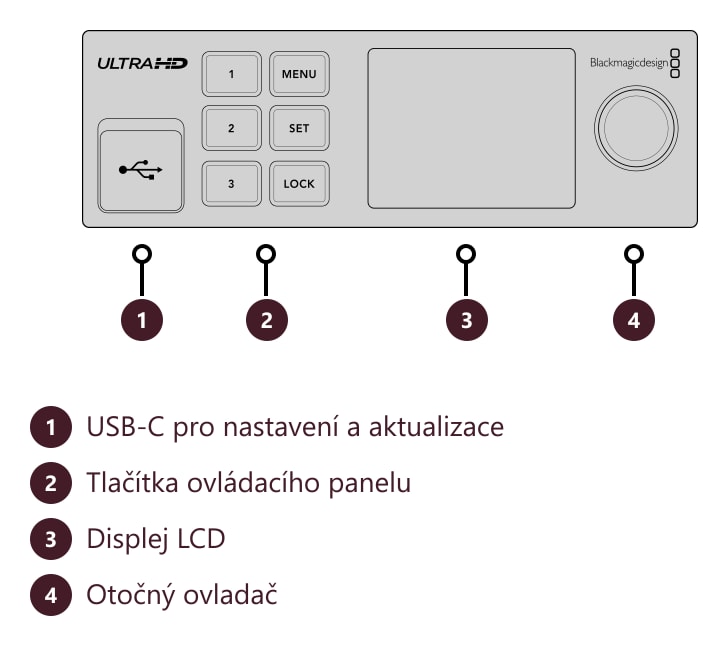 Blackmagic Streaming Decoder 4K – Konektory a ovládací prvky
