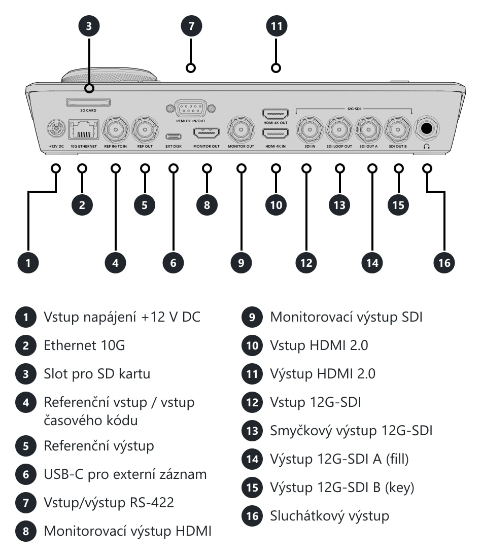 HyperDeck Shuttle 4K Pro 2TB – Konektory a ovládací prvky