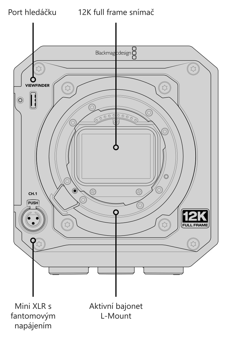Blackmagic PYXIS 12K (L-Mount) – Konektory, ovládání a montážní body