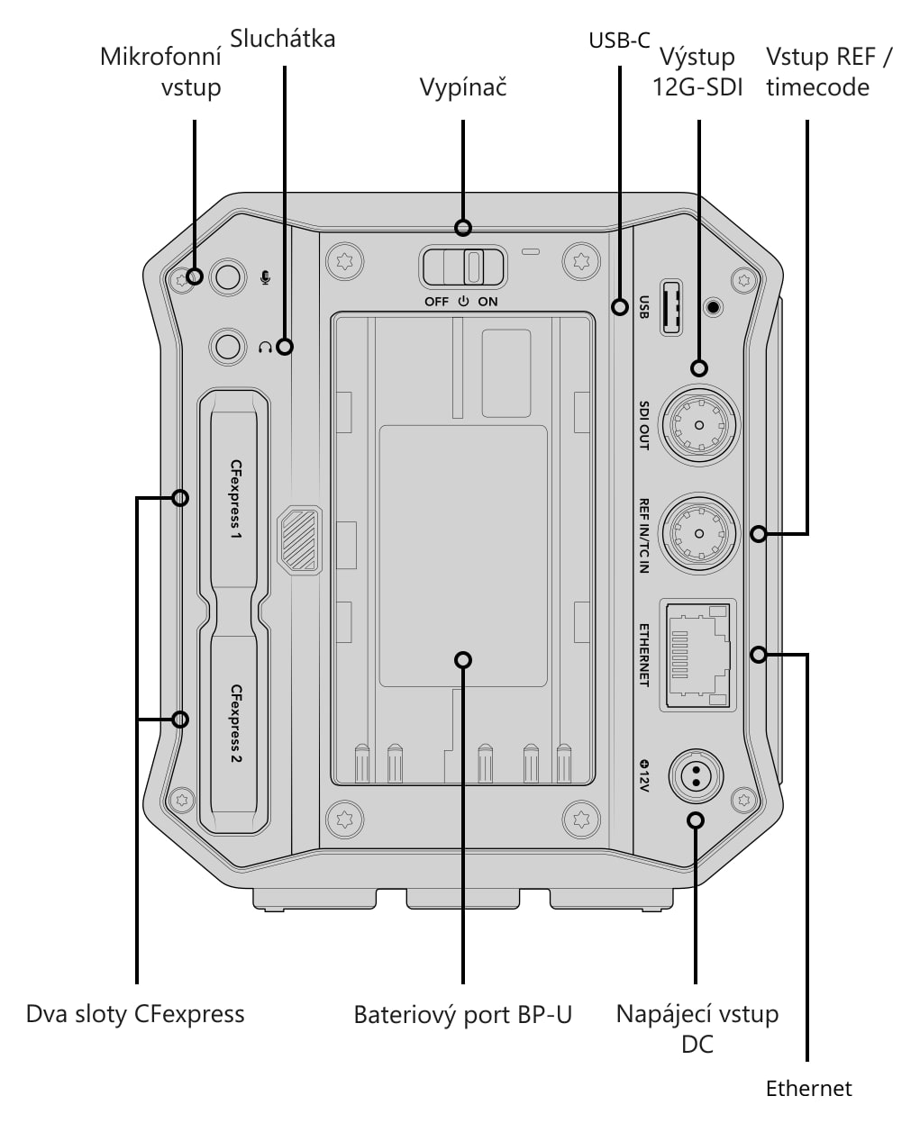 Blackmagic PYXIS 12K (L-Mount) – Konektory, ovládání a montážní body