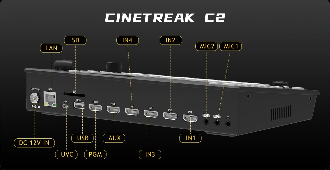 CineTreak Cinelive C2 – Konektory na zadním panelu