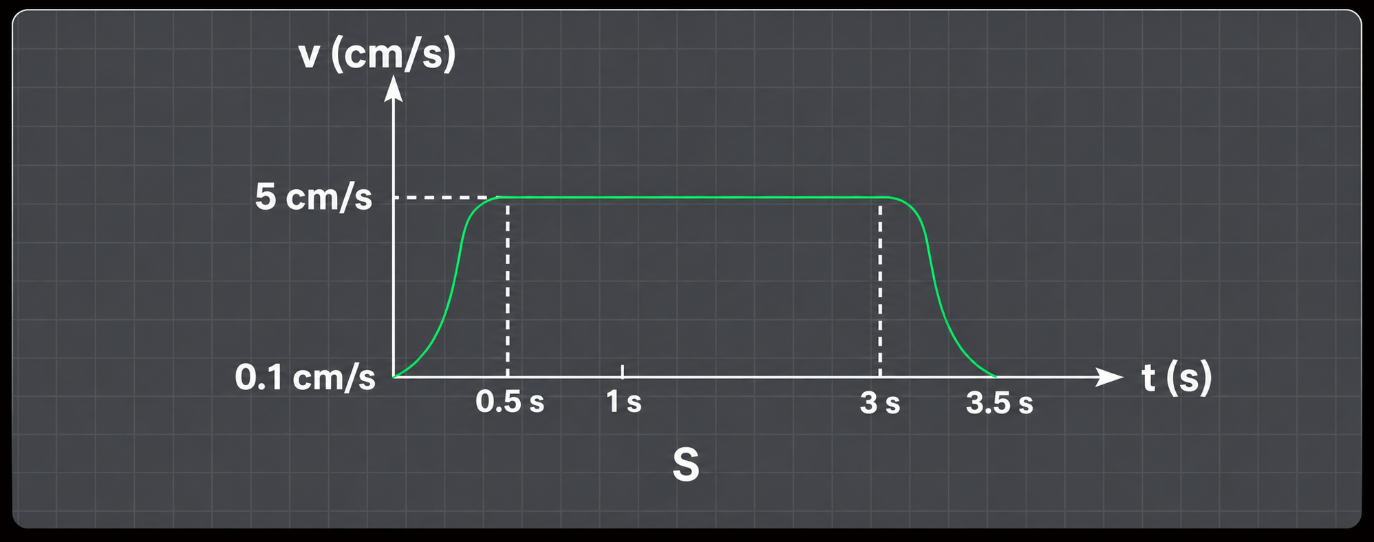 Plynulý rozjezd i dojezd
