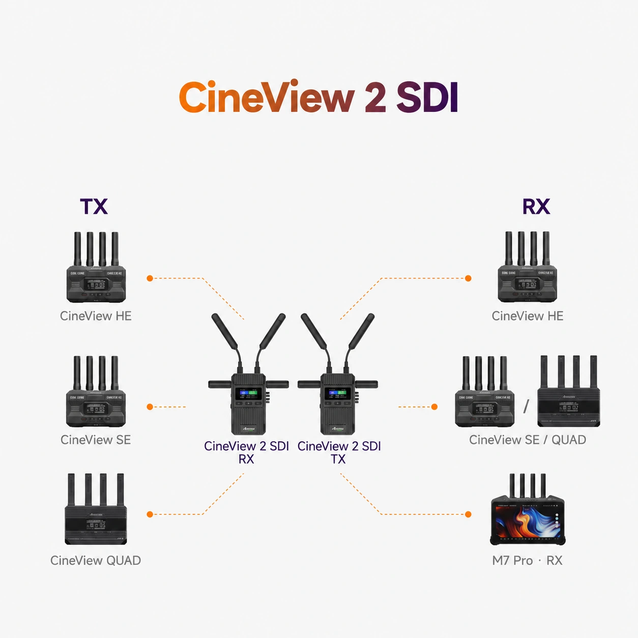 Rozšíření sestavy CineView · Accsoon CineView 2 SDI