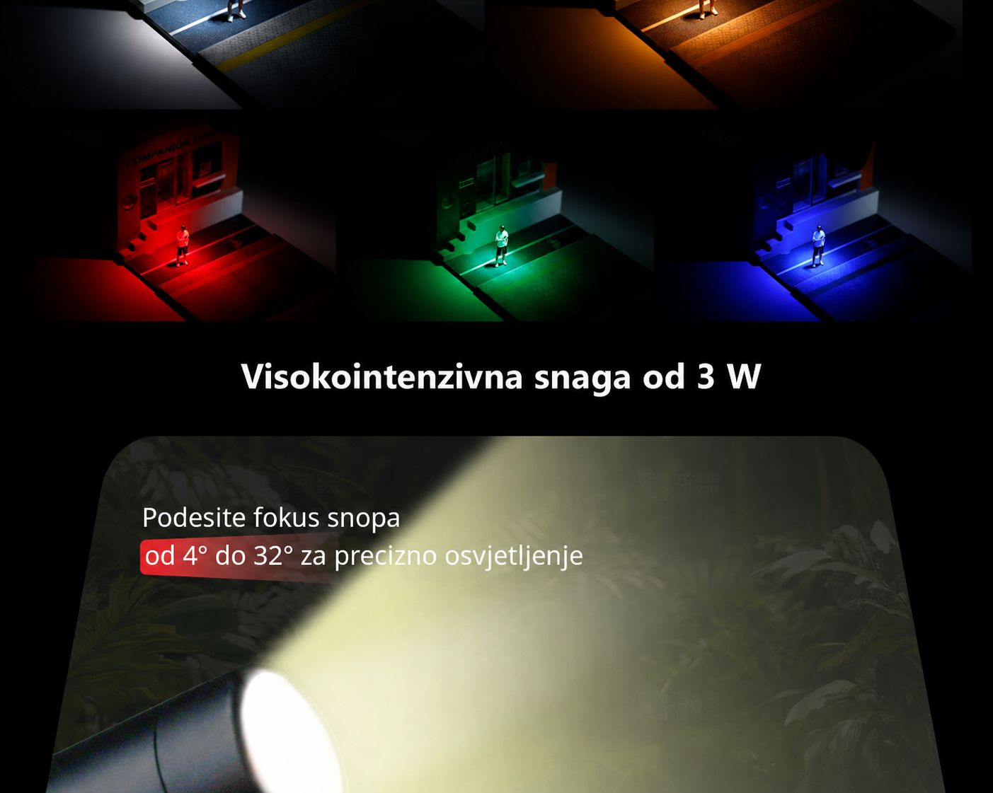 SmallRig RM 03 – hrvatska infografika, dio 7