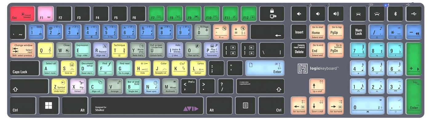 Rozložení zkratek pro Avid Sibelius
