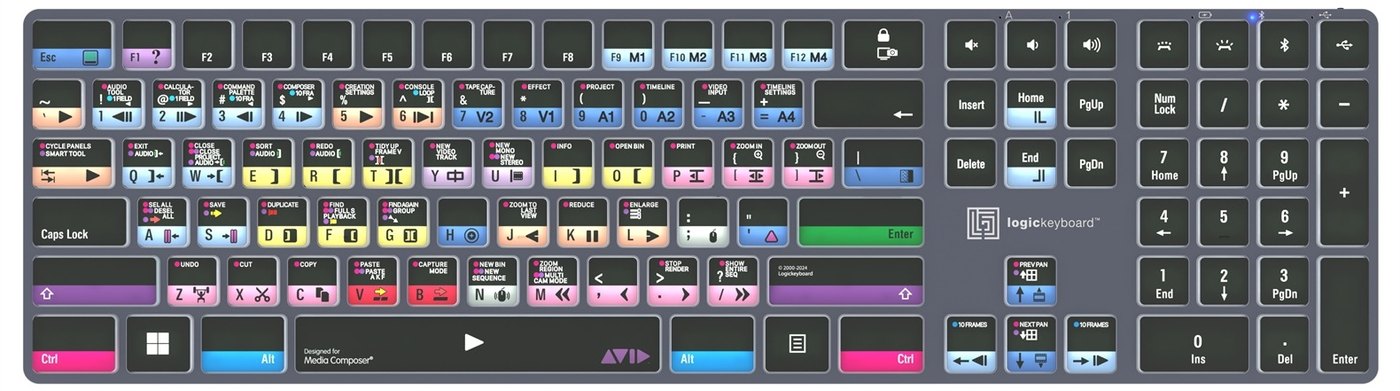 Rozložení zkratek pro Avid Media Composer