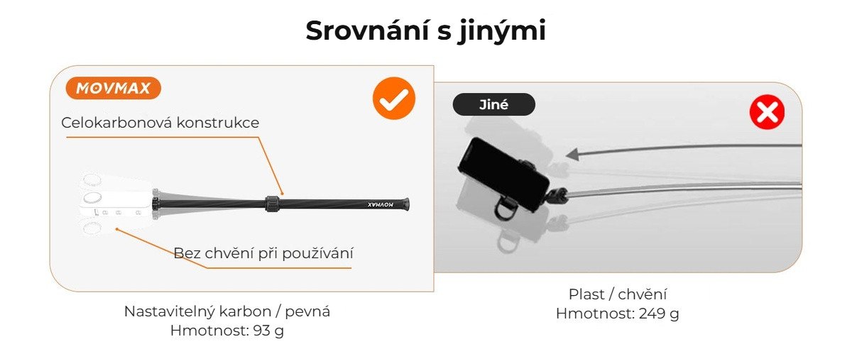 Srovnání s jinými