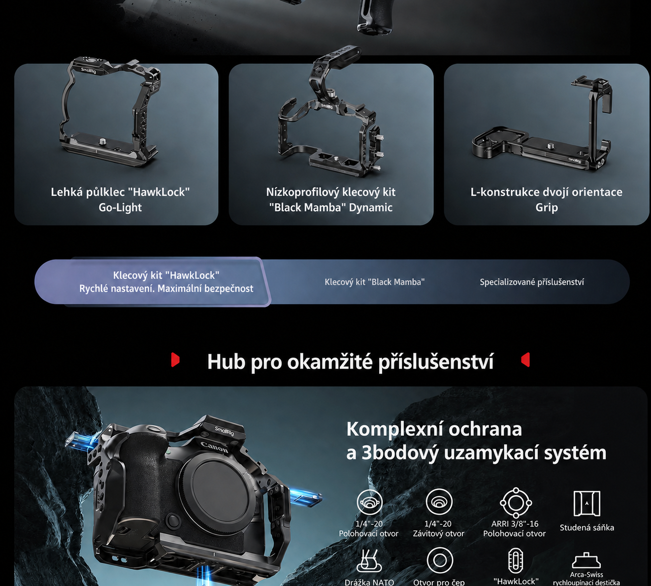 Česká infografika SmallRig pro systém klecí Canon EOS R6 Mark III – část 2 z 8