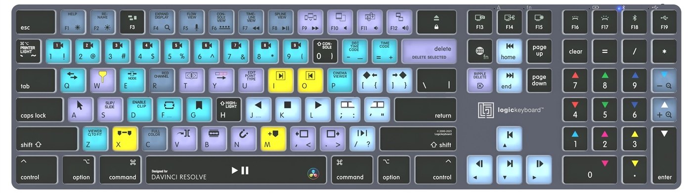 Rozložení zkratek pro DaVinci Resolve