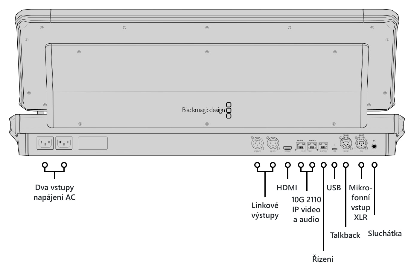 Blackmagic Design Fairlight Live Audio Panel 20 – Popis konektorů