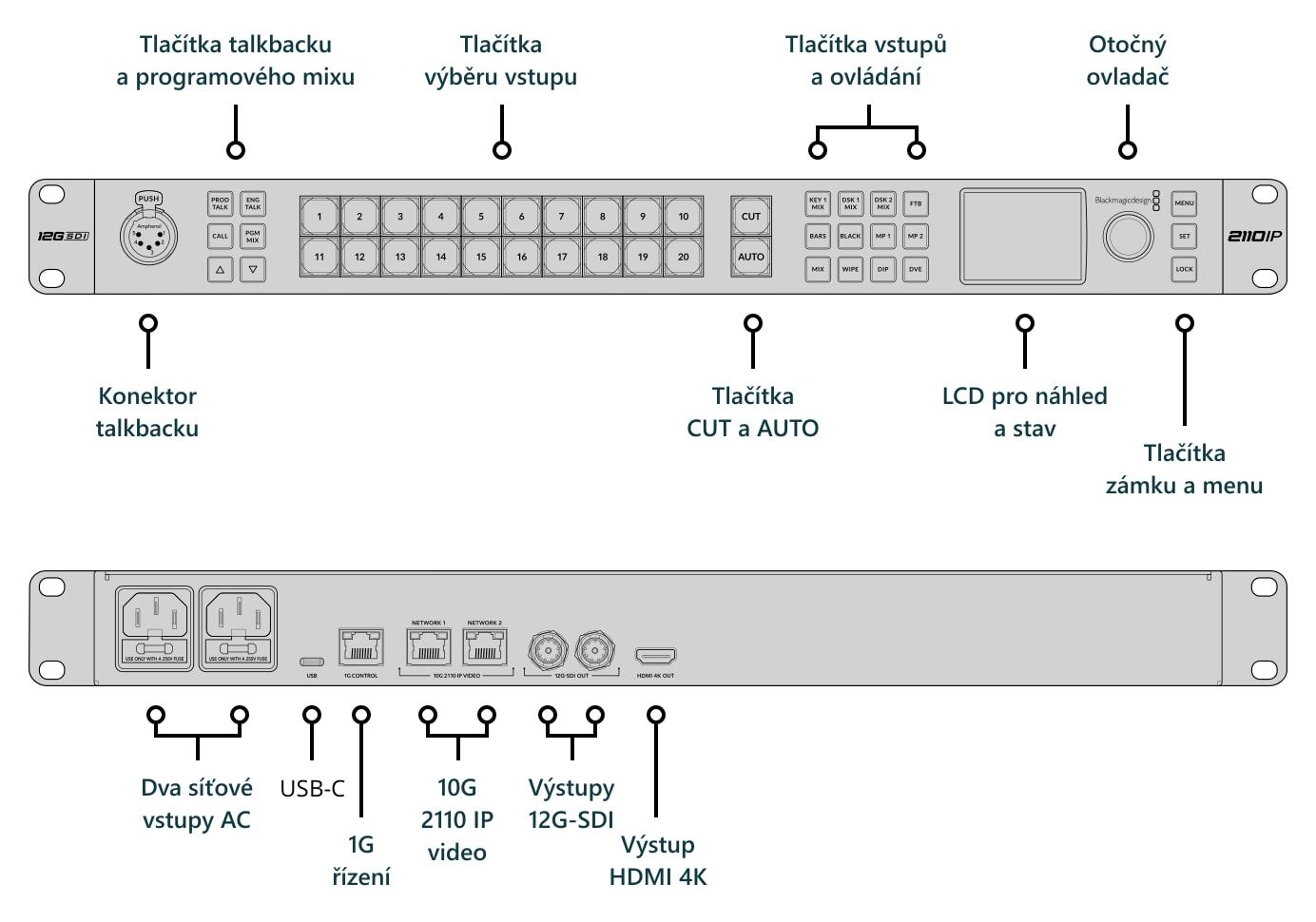 ATEM Monitoring Rack Panel 20 – Konektory
