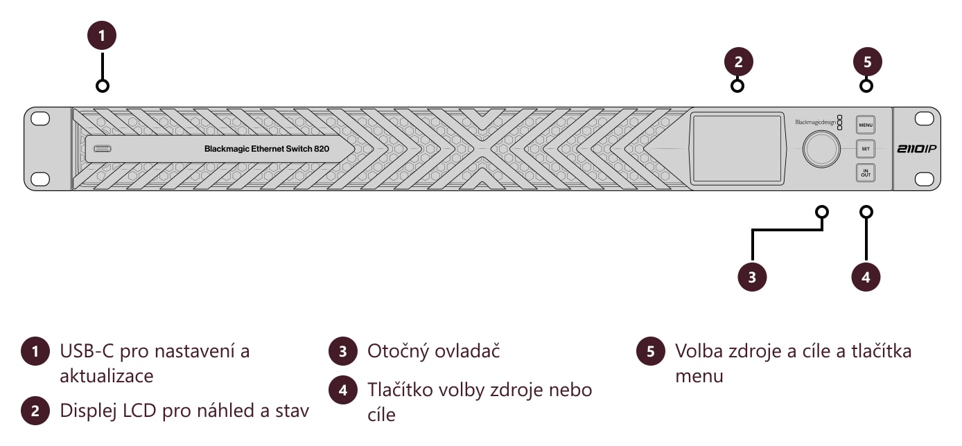 Blackmagic Ethernet Switch 820 – Konektory a ovládací prvky
