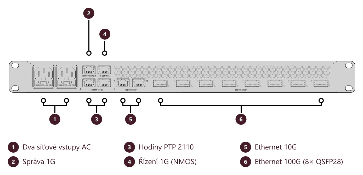 Blackmagic Ethernet Switch 820 – Konektory a ovládací prvky
