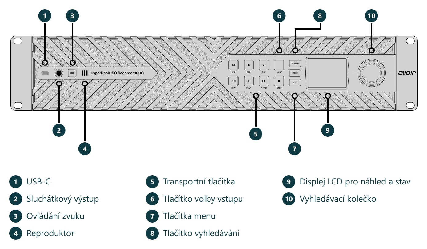 HyperDeck ISO Recorder 100G – Konektory a ovládací prvky