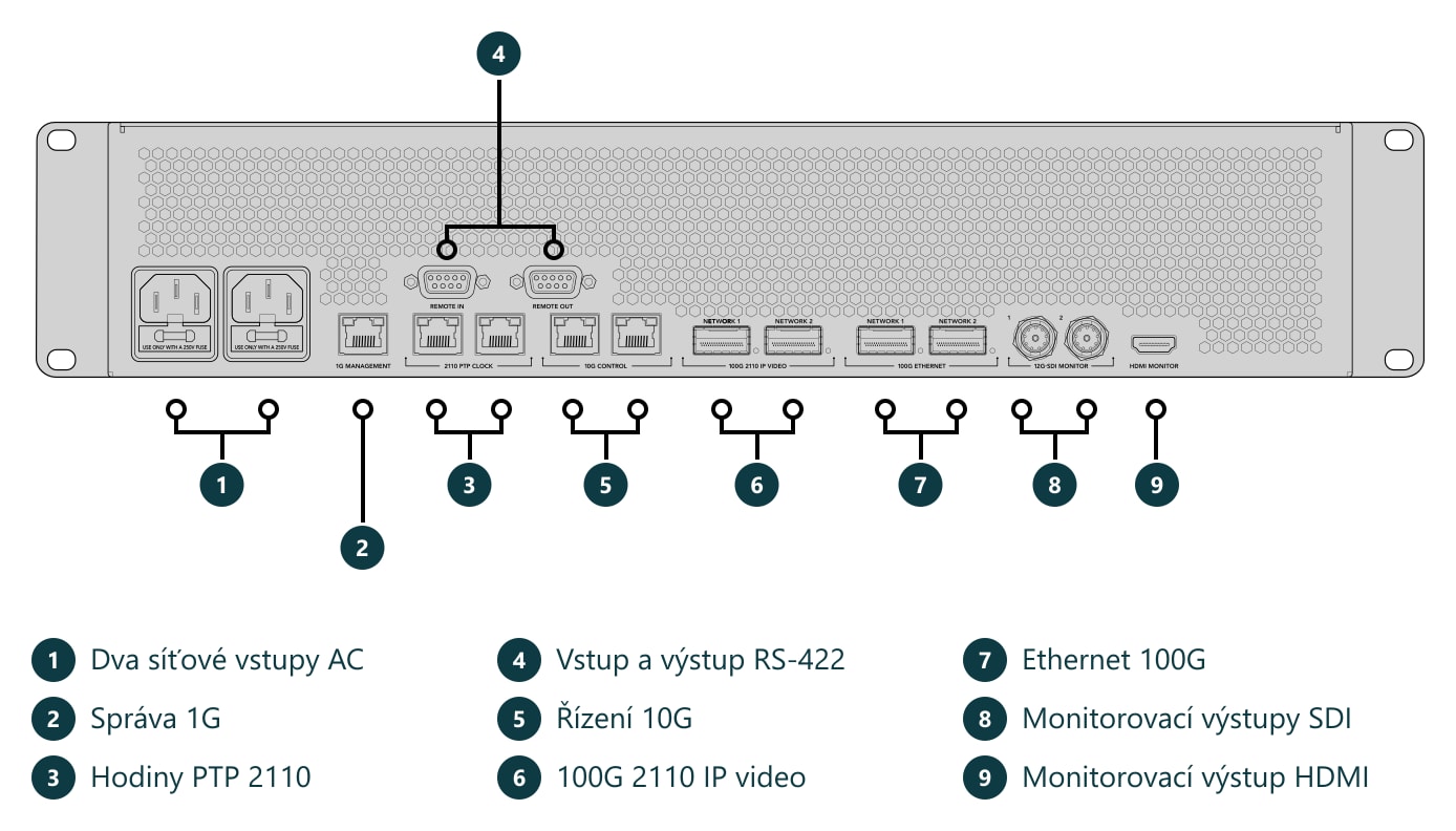 HyperDeck ISO Recorder 100G – Konektory a ovládací prvky