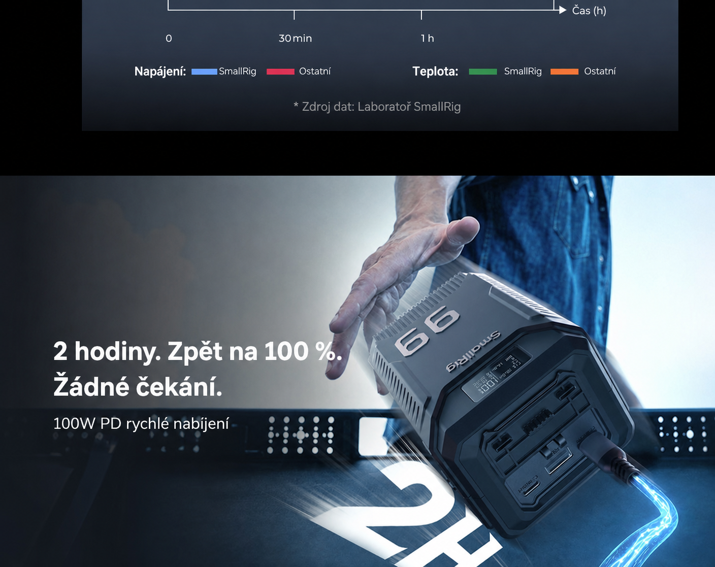 SmallRig T99 V-Mount Battery 5864 – česká část 7 z 14