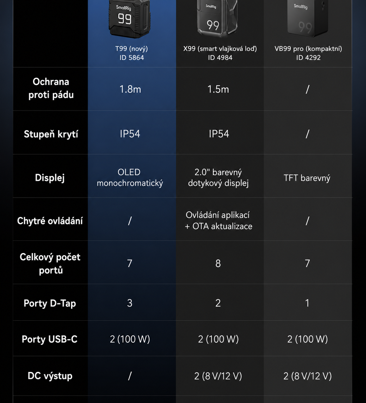 SmallRig T99 V-Mount Battery 5864 – česká část 12 z 14
