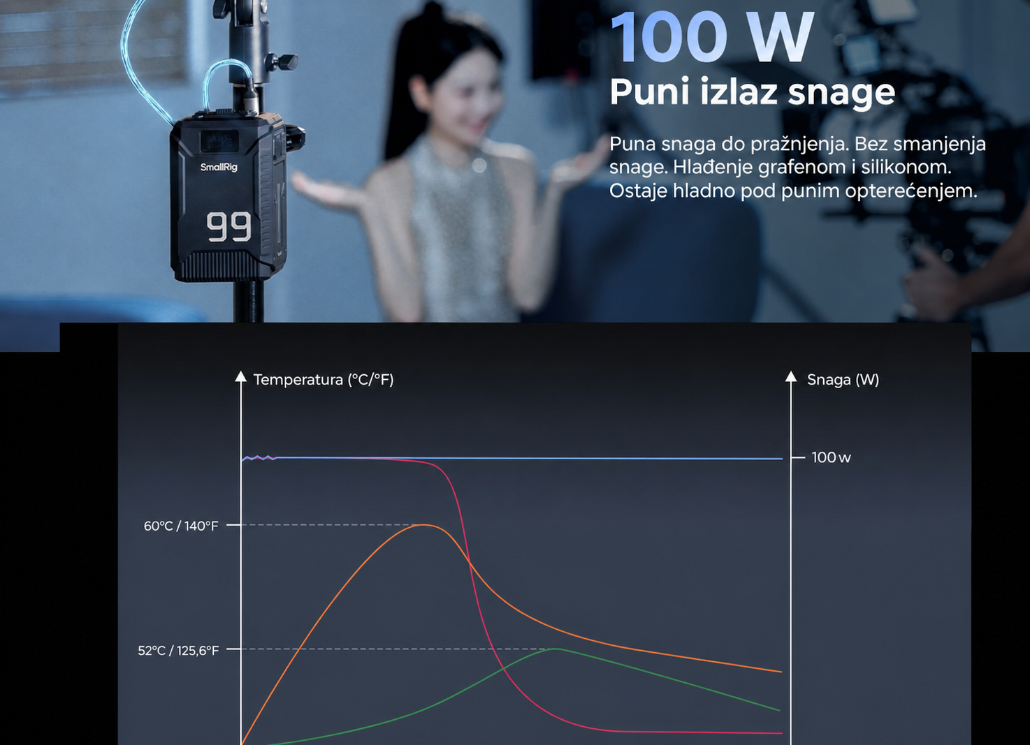 SmallRig T99 V-Mount Battery 5864 – hrvatski dio 6 od 14