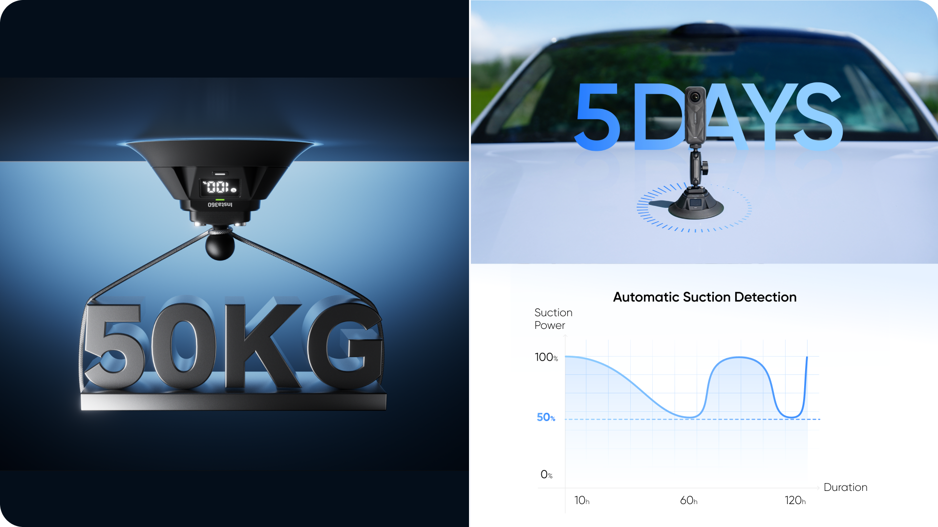 Infografika Insta360 o automatické kontrole podtlaku, výdrži a přídržné síle