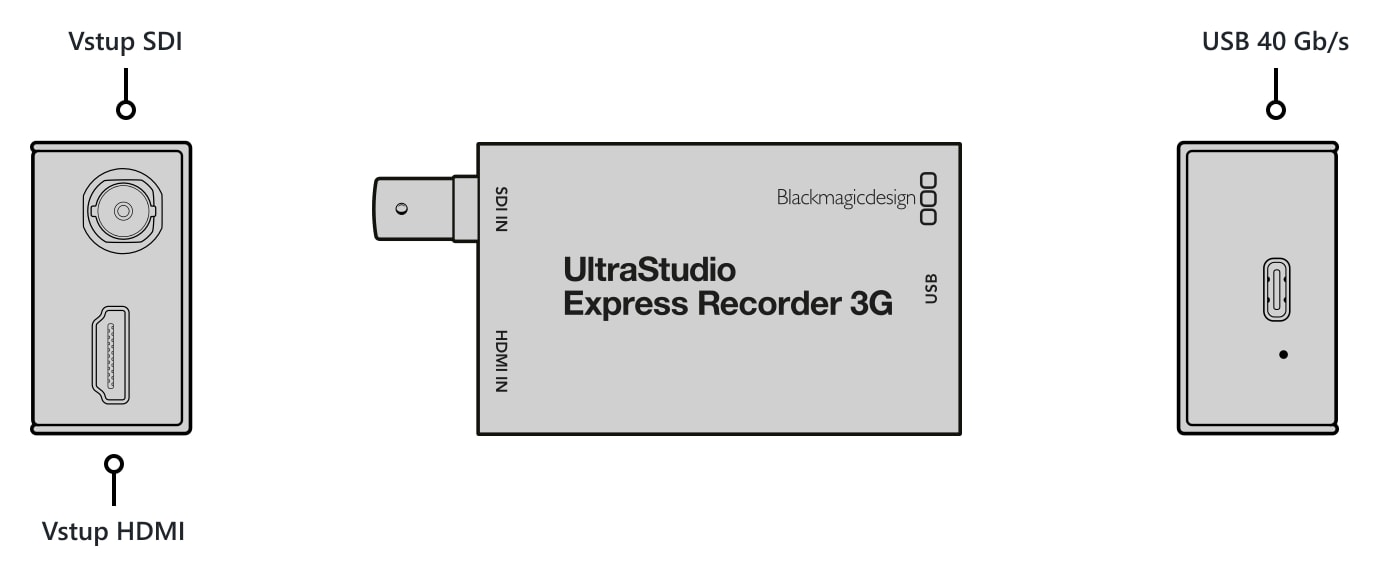 UltraStudio Express Recorder 3G – Konektory