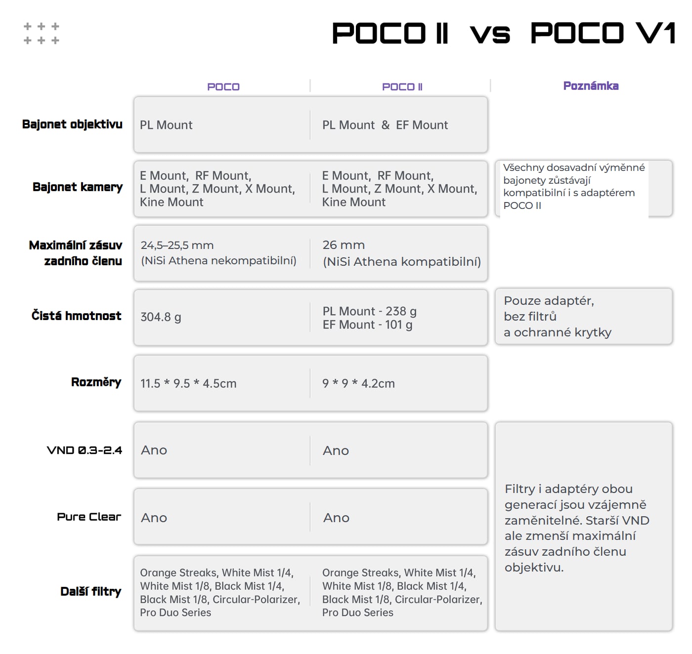 MOFAGE POCO II