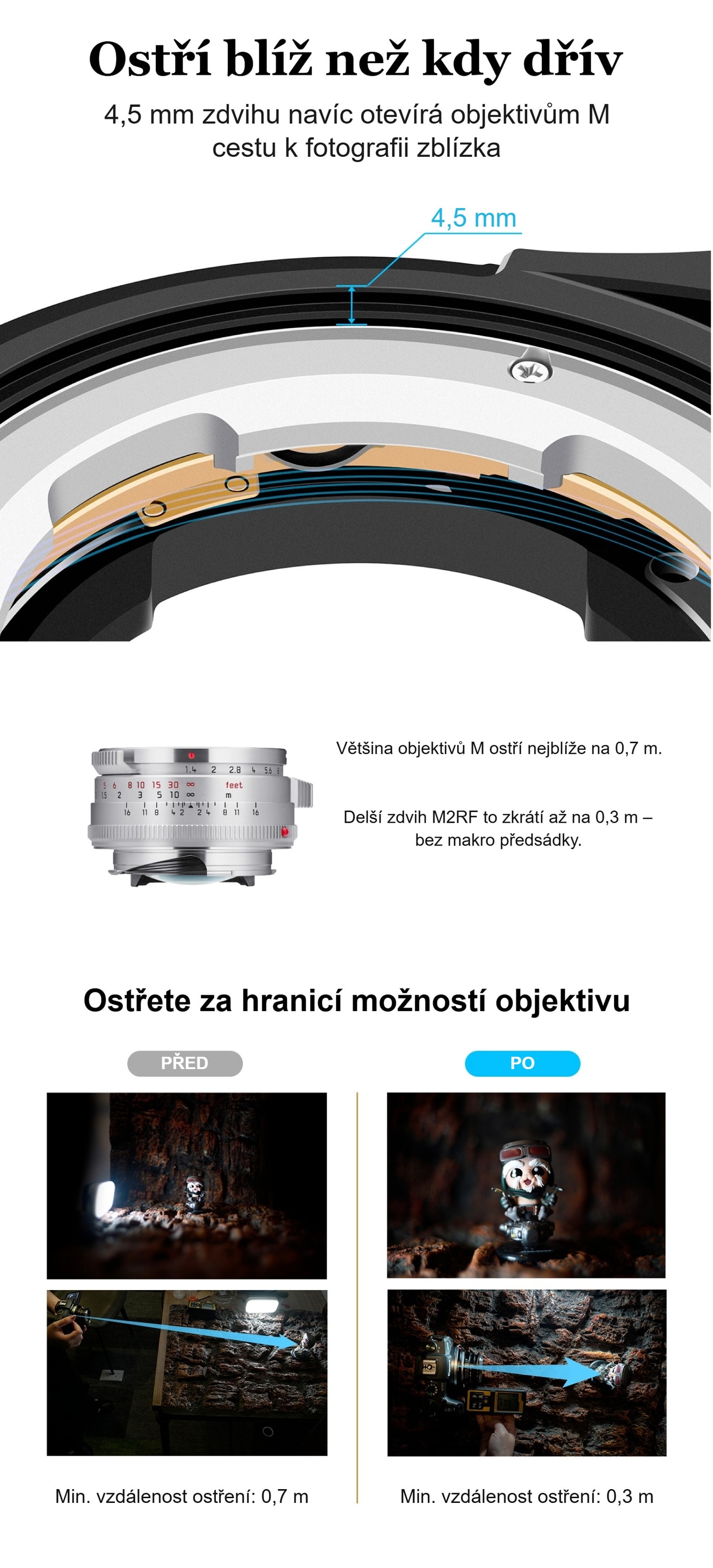 Megadap M2RF – Ostření blíž než s objektivem samotným