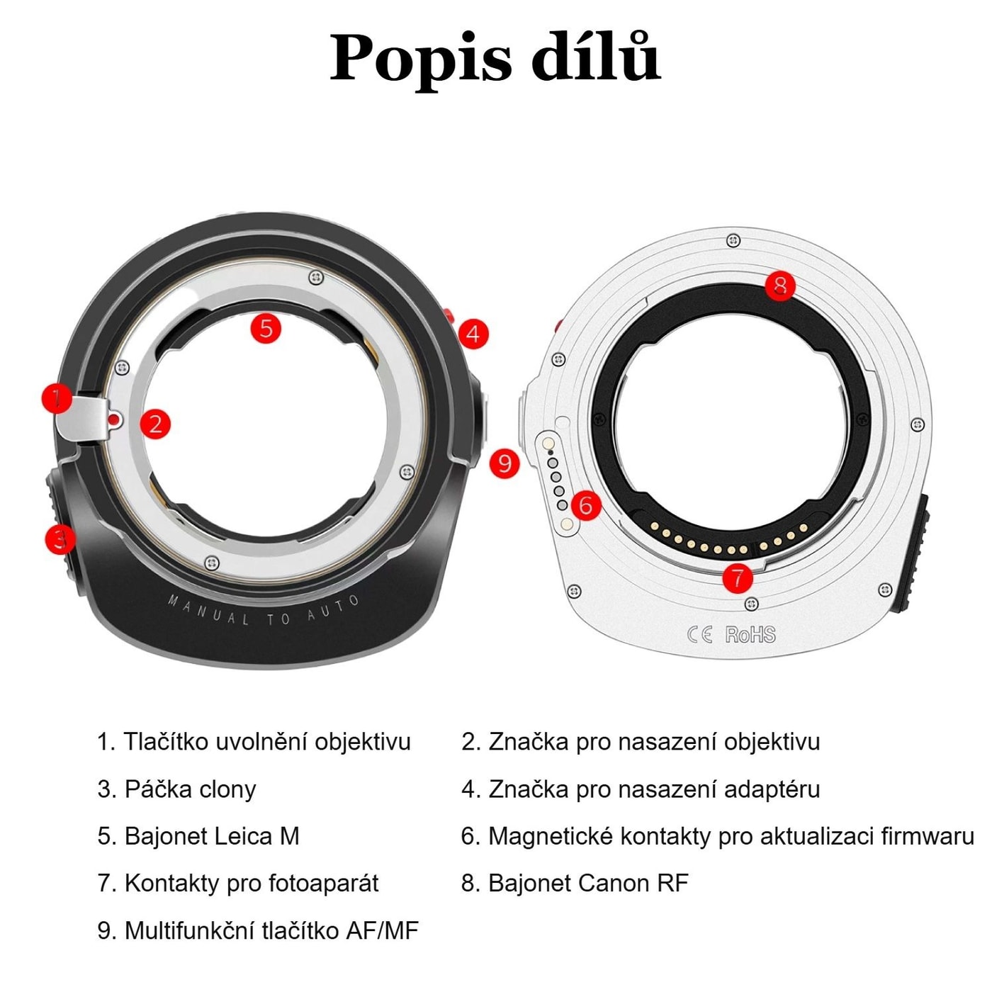 Megadap M2RF – Popis dílů
