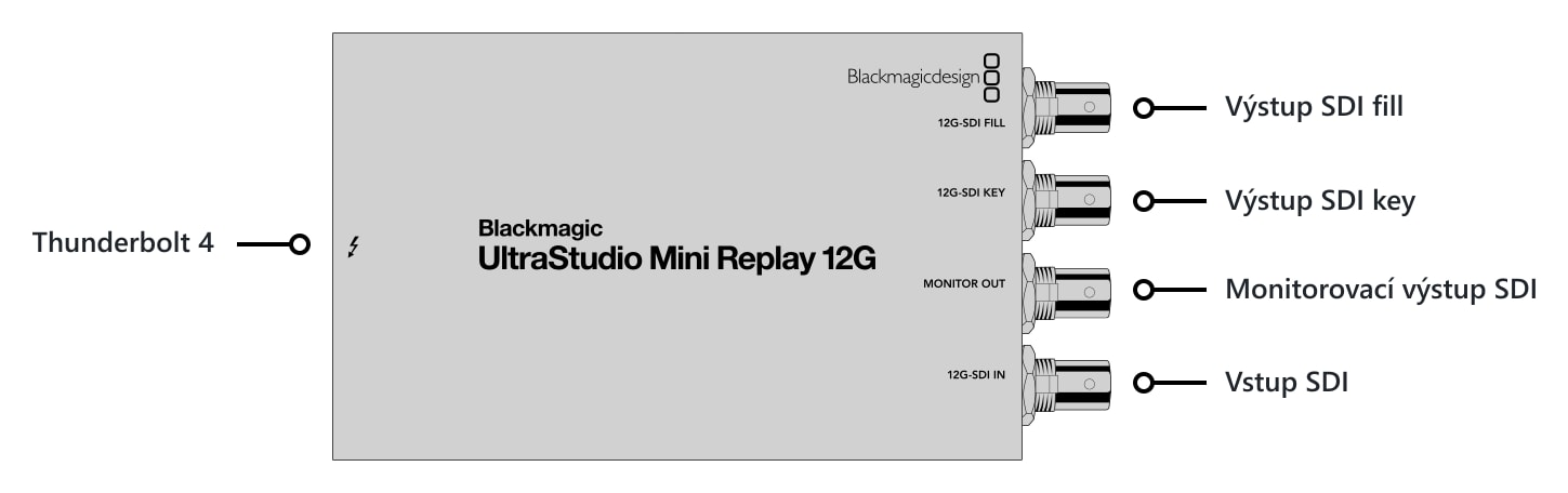 UltraStudio Mini Replay 12G – Konektory