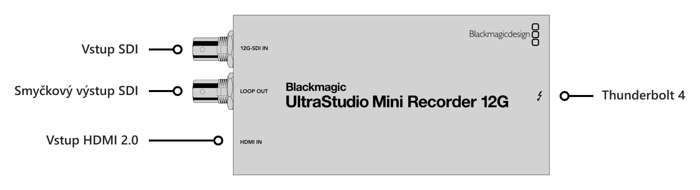 UltraStudio Mini Recorder 12G – Konektory