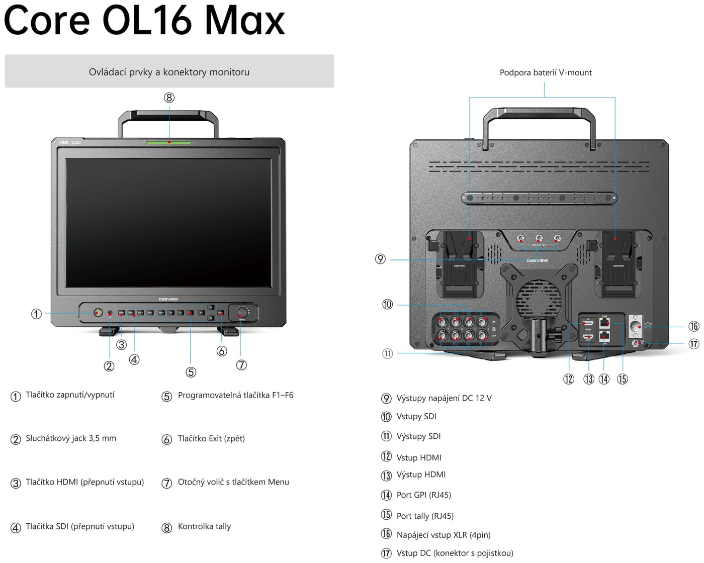 Desview Core OL16 MAX – Ovládací prvky a konektory