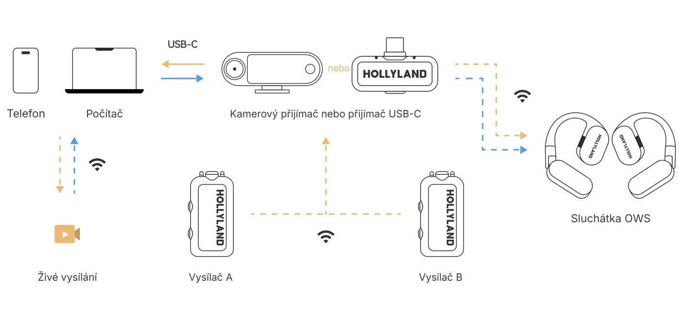 Odposlech z telefonu nebo počítače