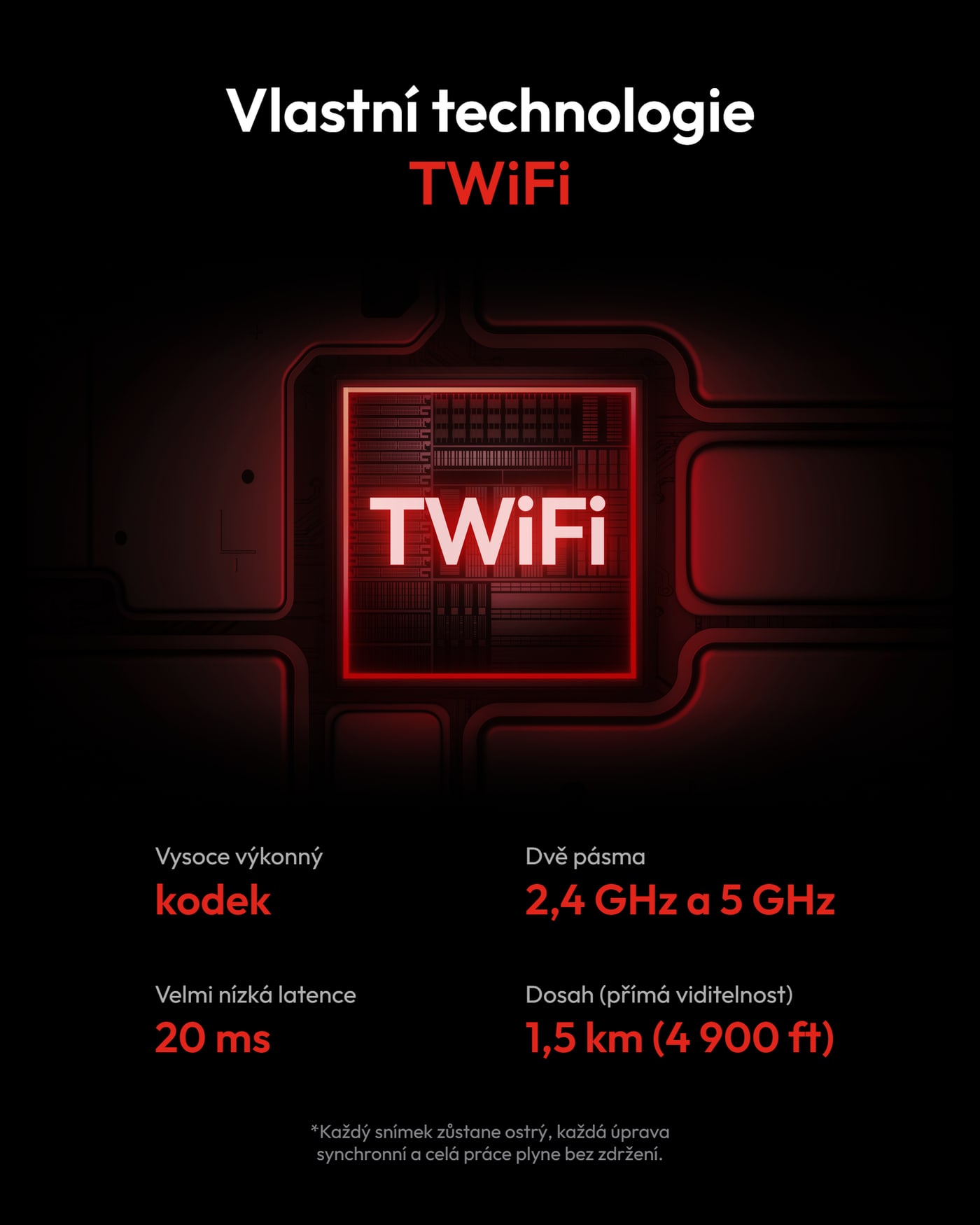Hollyland Pyro Ultra TX – Vlastní technologie TWiFi