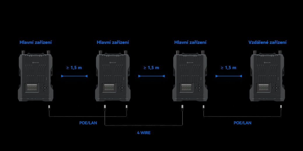 Hollyland Solidcom M1 Pro – Kaskáda více základnových stanic