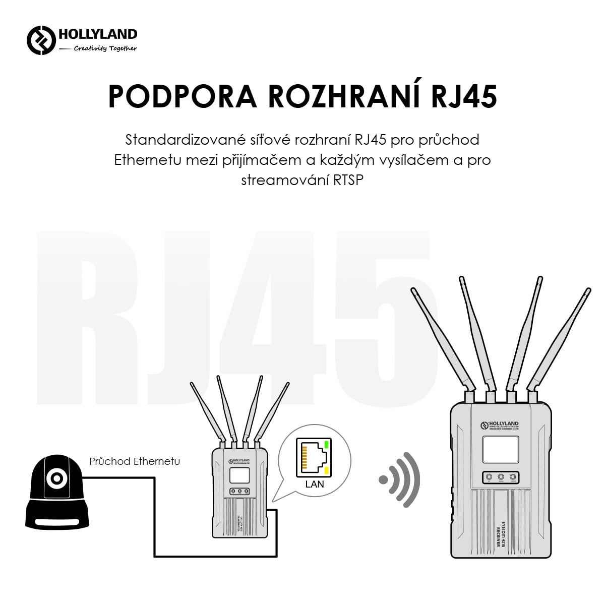 Hollyland Syscom 421S 2TX + 1RX bezdrátový přenos videa – Ethernet a stream RTSP
