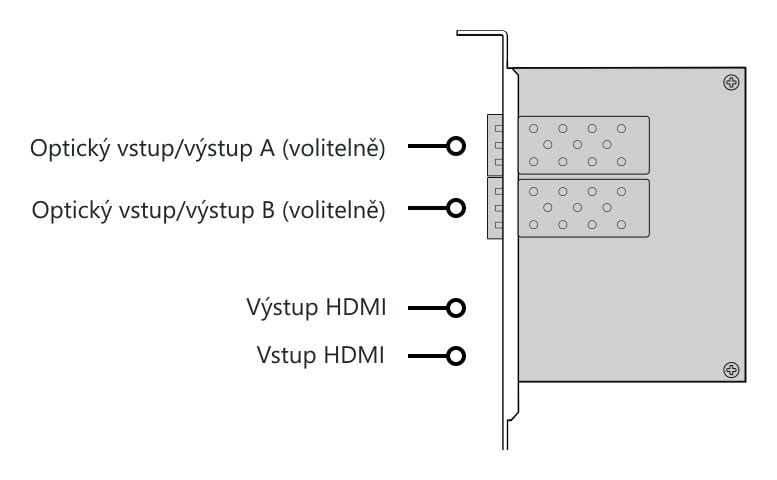 DeckLink 4K Extreme 12G – HDMI 2.0 – Konektory