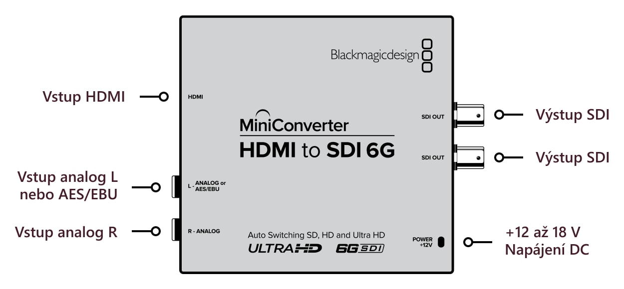 Mini Converter HDMI to SDI 6G – Konektory