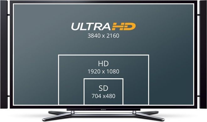 Mini Converter HDMI to SDI 6G – Od SD po Ultra HD