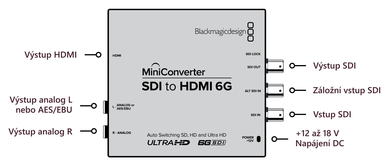 Mini Converter SDI to HDMI 6G – Konektory