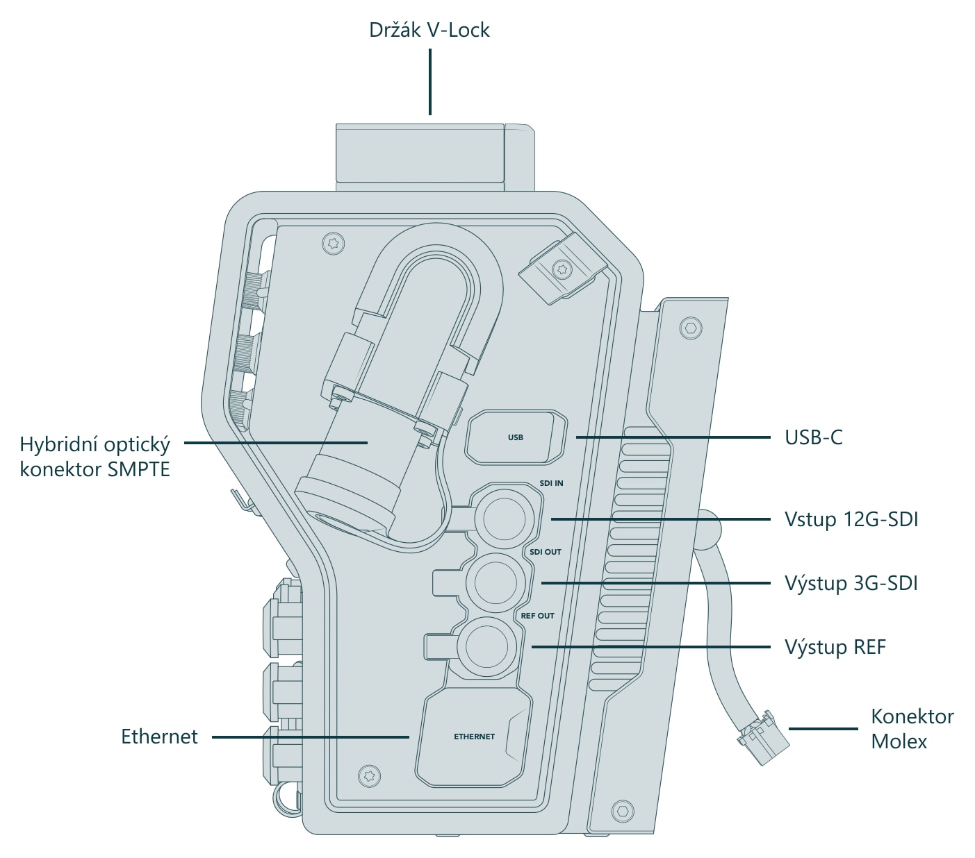 Blackmagic Design Camera Fiber Converter – Konektory a ovládací prvky (pohled 1 z 3)